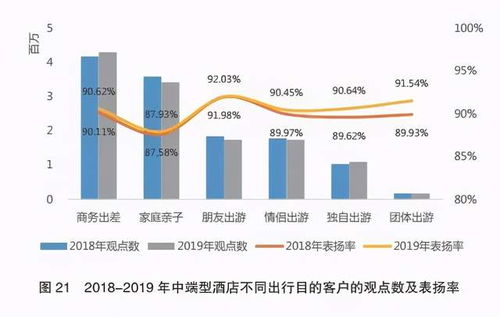 口碑驅動時代 酒店管理中設施升級如何成為核心競爭優勢