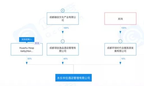 融創終止21家酒店管理合同，剛扭虧為盈的萬達酒店又面臨大考